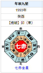 加藤浩次さんの性格・運気・運勢とは？