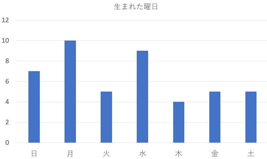 【二黒土星】2－8－8を九星気学と宿曜占星術でみると？