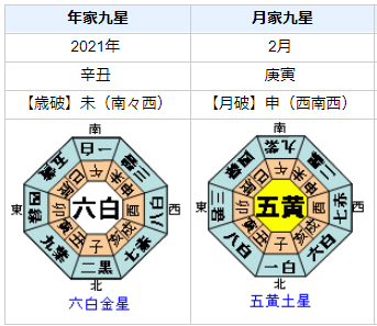 新型コロナウイルス：2021年1月から2021年3月を占ってみると