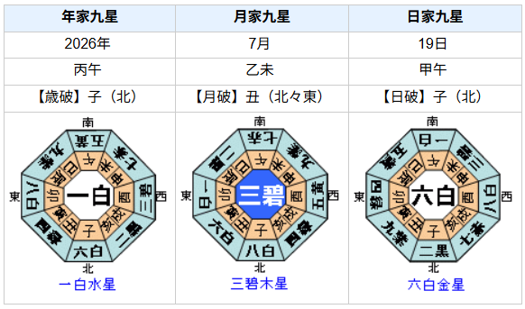 【死去】伏見俊昭さんの性格・運気・運勢とは？