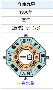 シャロン・ストーンの性格・運気・運勢とは？