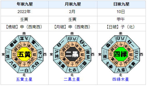 宇野昌磨選手の性格・運気・運勢とは?