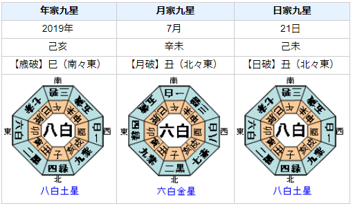 参院選2019はどうなる？党首の運気を調べてみた