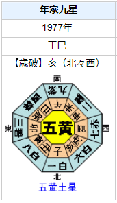 【死去】鈴木敏文さんの性格・運気・運勢とは?
