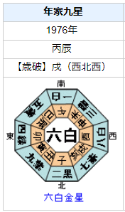 藤竜也さんの性格・運気・運勢とは？