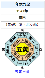 東條英機の性格・運気・運勢とは？