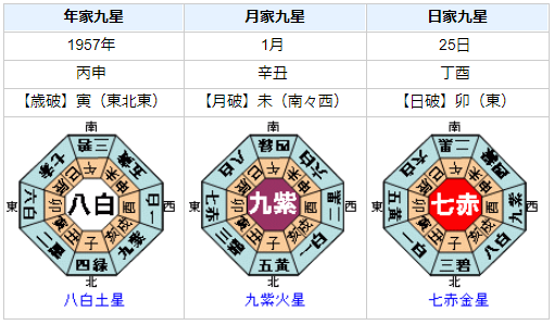 五代友厚の性格・運気・運勢は？