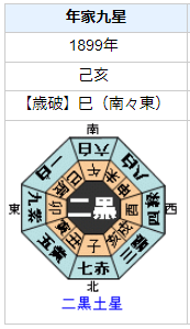 大森房吉の性格・運気・運勢とは？