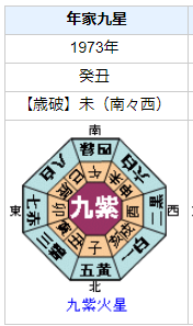 田中邦衛さんの性格・運気・運勢とは？