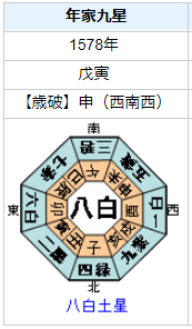 竹中半兵衛の性格・運気・運勢とは？