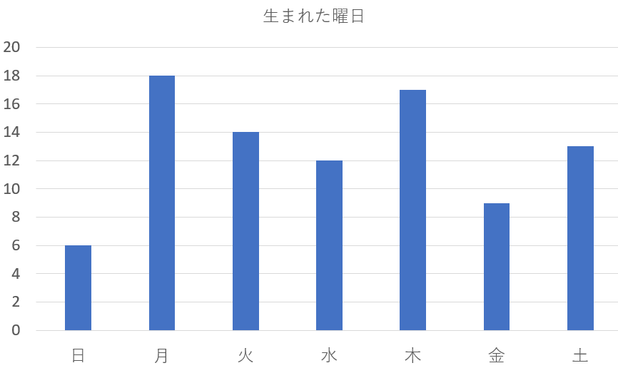 【三碧木星】3－3－4を九星気学と宿曜占星術でみると？