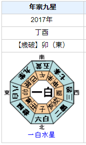 河野太郎外務大臣の性格・運気・運勢を占ってみると