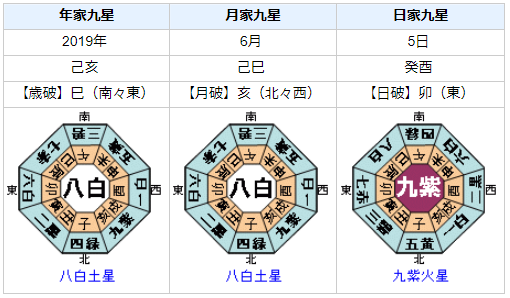 携帯持ったまま行方不明？KANA－BOON飯田祐馬さんの性格・運気・運勢を占ってみると