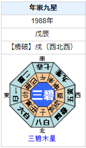 浅野ゆう子さんの性格・運気・運勢とは?