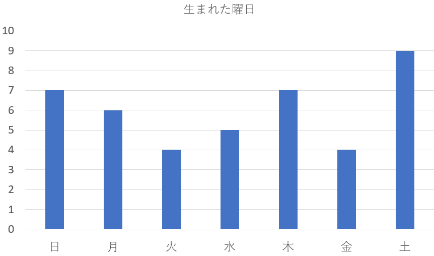 【七赤金星】7－1－2を九星気学と宿曜占星術でみると？