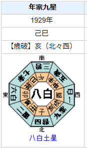 津田梅子の性格・運気・運勢とは？