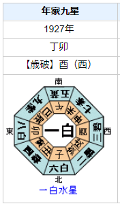 アルフレッド・ヒッチコックの性格・運気・運勢とは？