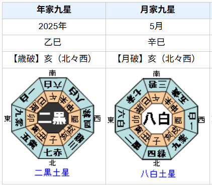 三山凌輝さんの性格・運気・運勢とは?