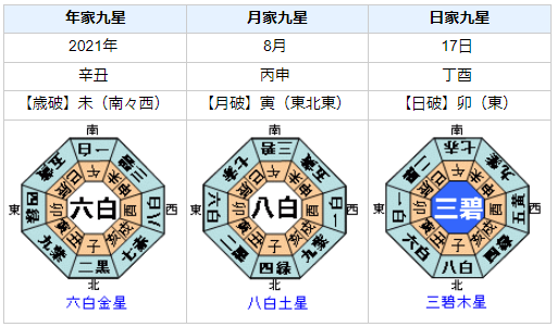 笑福亭仁鶴 (3代目)さんの性格・運気・運勢とは？