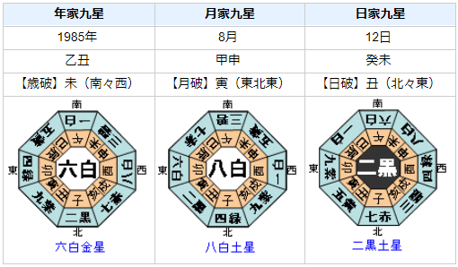 坂本九の性格・運気・運勢を占ってみると