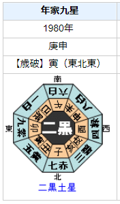 杉田かおるさんの性格・運気・運勢は？