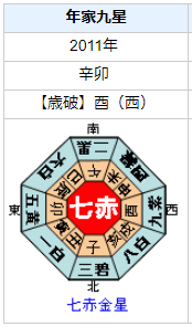 日村勇紀さんの性格・運気・運勢とは?