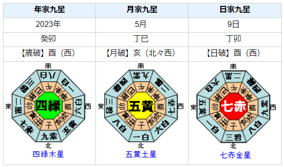 池田大亮容疑者の性格・運気・運勢とは？