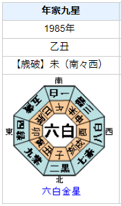 ブルース・ウィリスの性格・運気・運勢とは？