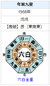 青木拡憲さんの性格・運気・運勢とは？