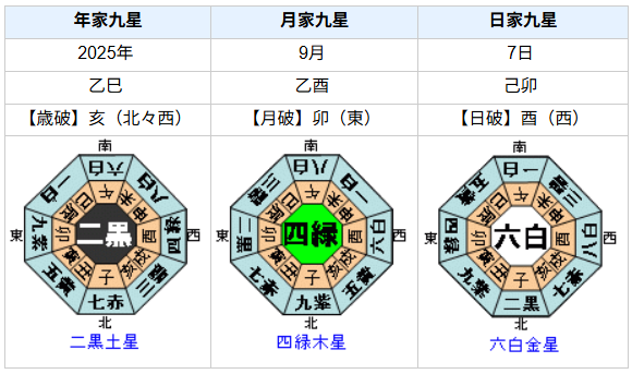 石破茂さんの性格・運気・運勢とは?