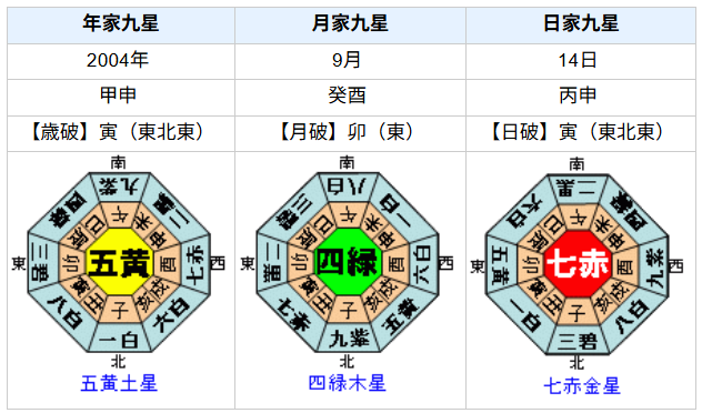 【附属池田小事件】宅間守の性格・運気・運勢とは?