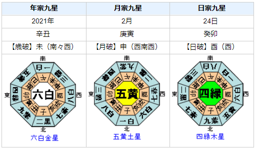 競輪・成清龍之介選手死亡！性格・運気・運勢とは？