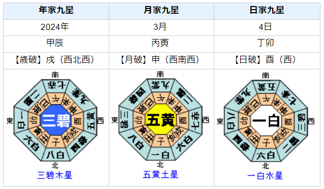 【死去】TARAKOさんの性格・運気・運勢とは？