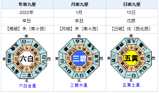 トンガで大規模噴火！津波到達を占ってみると