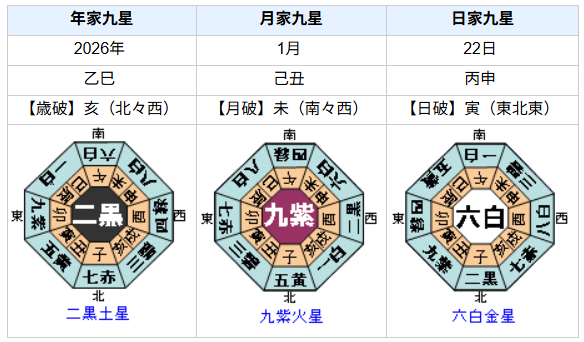 【死去】加藤一二三さんの性格・運気・運勢とは？