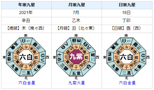 急死！和田洋人さんの性格・運気・運勢とは？