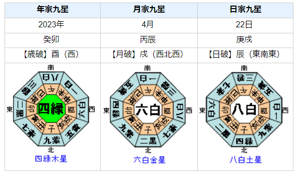 藤浪晋太郎選手の性格・運気・運勢とは？