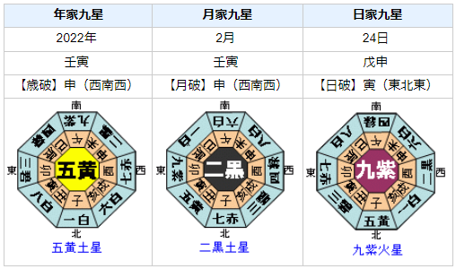 ウラジーミル・プーチン大統領の性格・運気・運勢とは？