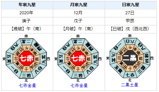 病死！羽田雄一郎元国交相の性格・運気・運勢とは？