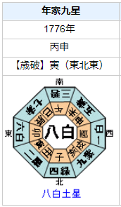 円山応挙の性格・運気・運勢を占ってみると