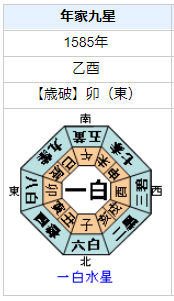 顕如の性格・運気・運勢とは?