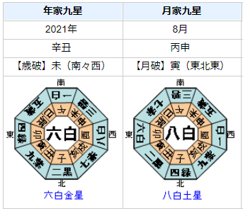 安倍晋三前首相の2021年衆院選までの運勢・運気は？