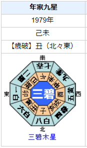 今井絵理子議員の性格・運気・運勢を占ってみると