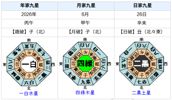 グレアム・ポッターの性格・運気・運勢とは？
