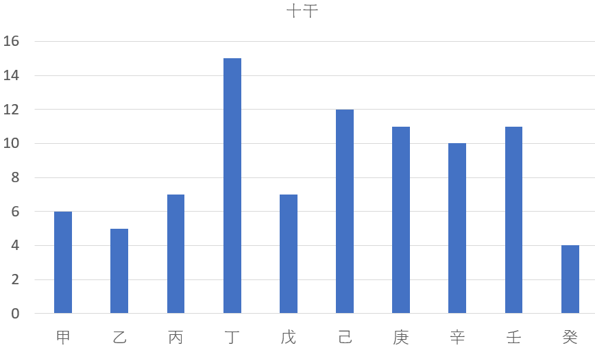 【四緑木星】4－7－2を九星気学と宿曜占星術でみると？