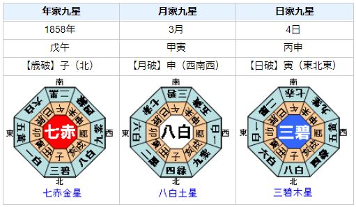 黒船来航のマシュー・ペリーの性格・運気・運勢は？