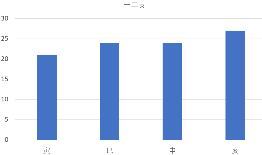 【二黒土星】2－9－7を九星気学と宿曜占星術でみると？