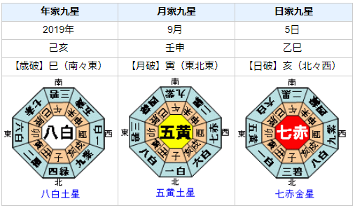 関ジャニ∞脱退！錦戸亮さんの性格・運気・運勢を占ってみると