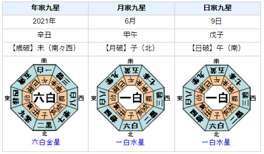 平井卓也大臣の性格・運気・運勢とは？