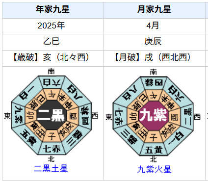三山凌輝さんの性格・運気・運勢とは?